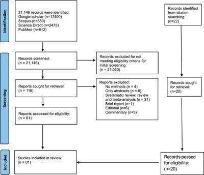 Clinical outcomes and immunological response to SARS-CoV-2 infection among people living with HIV